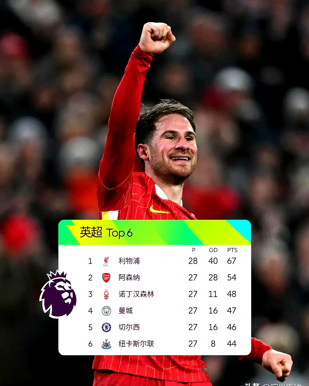 包含利物浦胜马赛，英超劲旅力挽狂澜的词条